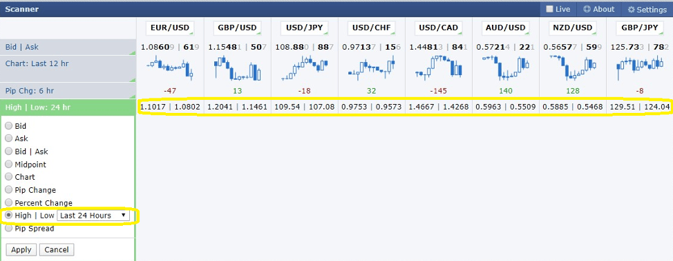 How to Use Forex Factory Free Trading Tools - The Ultimate Guide ...