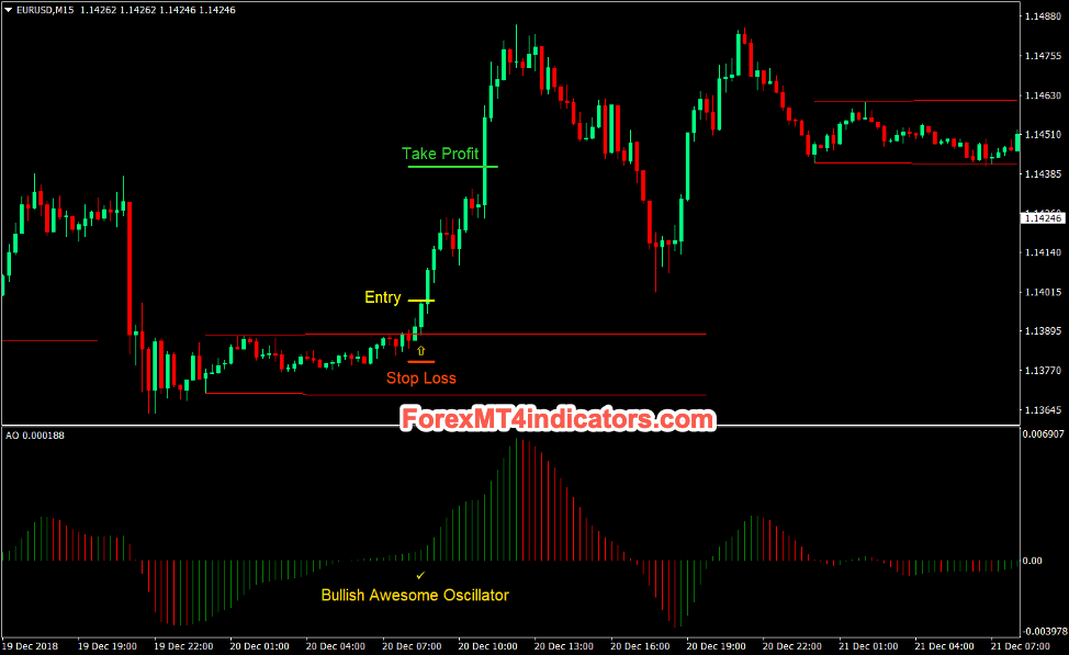 Top 5 Best Forex Day Trading Strategies That Work Buy Trades