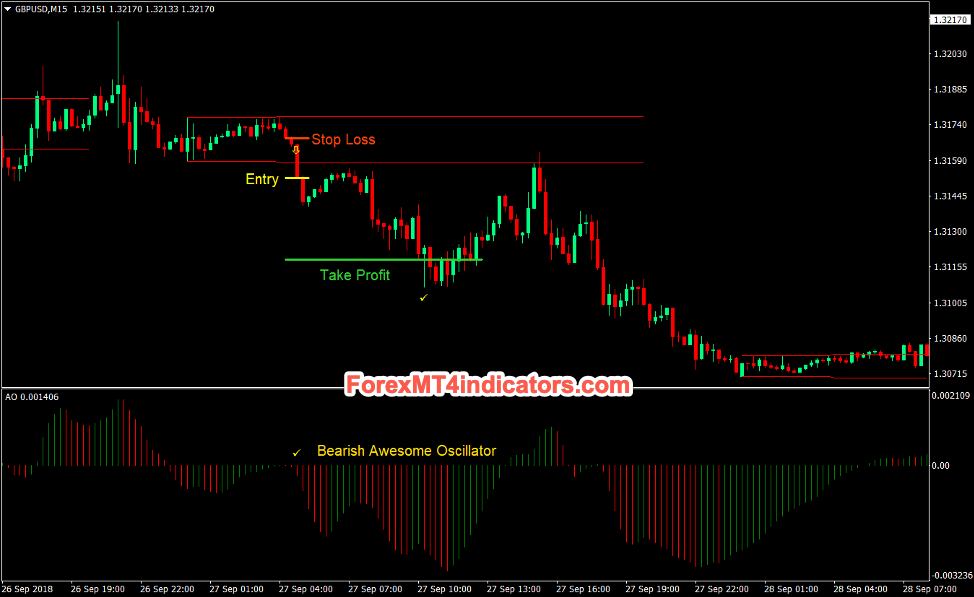 Top 5 Best Forex Day Trading Strategies That Work Sell Trades