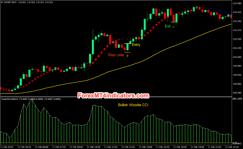 Top 5 Best Forex Day Trading Strategies That Work Buy Trades