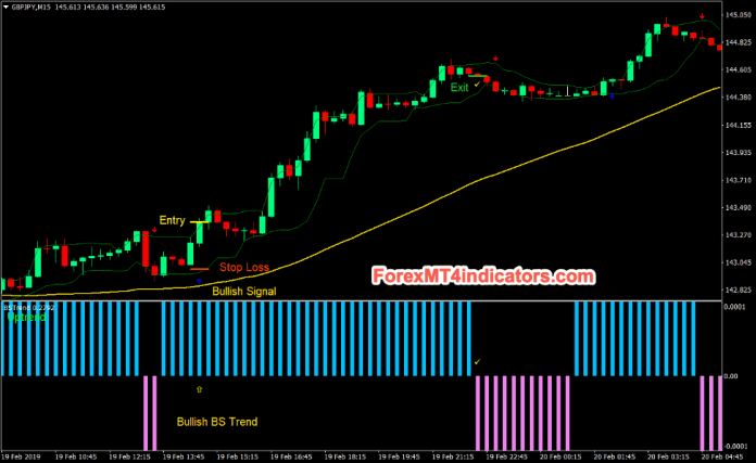 Trend Strength Signal Forex Day Trading Strategy Buy Trades