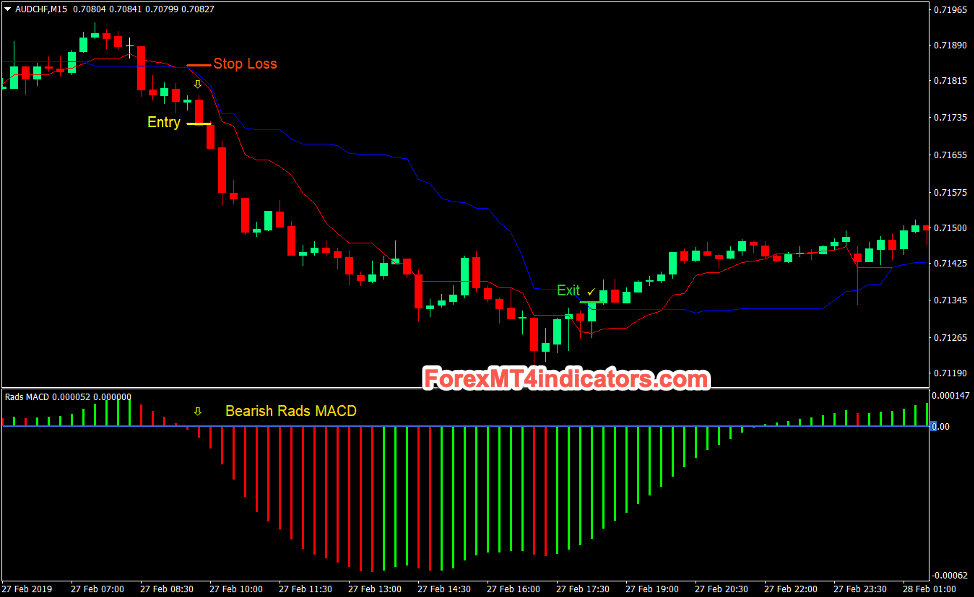 Top 5 Best Forex Day Trading Strategies That Work Sell Trades