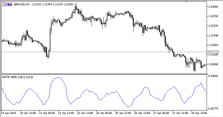 APTR MA MT5 Indicator - ForexMT4Indicators.com