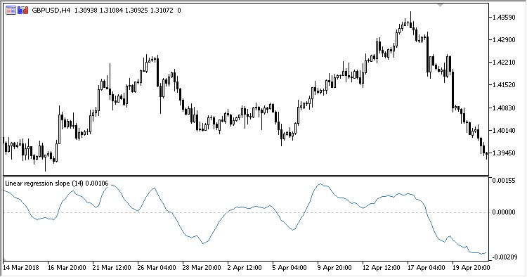 Linear Regression Slope MT5 Indicator - ForexMT4Indicators.com