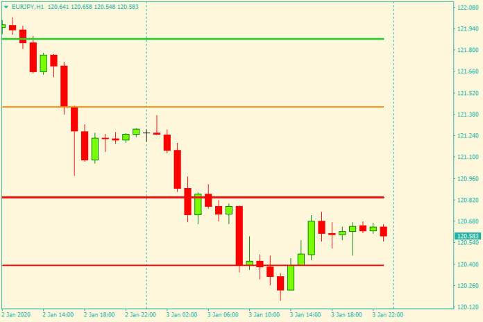 Pivots MT4 Indicator