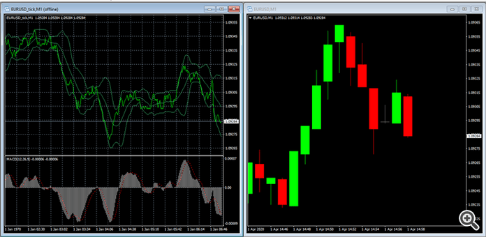 Tick Chart MT4 Indicator