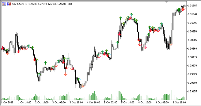 Price Volume Divergence MT5 Indicator
