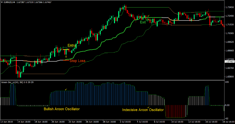 Aroon Quantile Bands Forex Trading Strategy 2 Aroon Quantile Bands Forex Trading Strategy 2