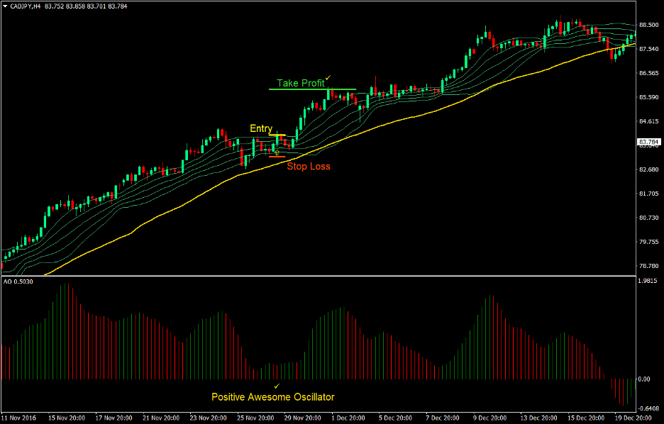 Top 5 Best Forex Trend Following Strategies That Work 17 Awesome Bollinger Forex Trend Following Strategy 1