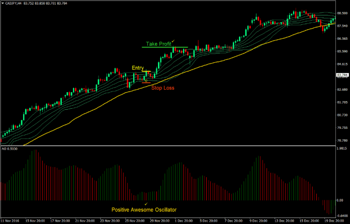 Awesome Bollinger Forex Trend Following Strategy 1
