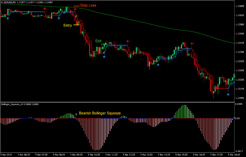 Bollinger Keltner Squeeze Forex Scalping Strategy 4