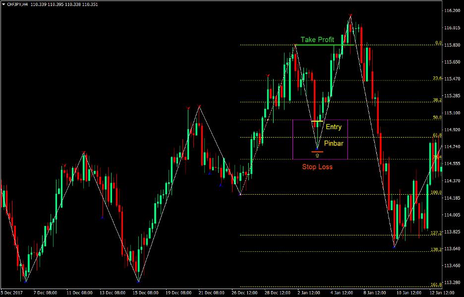 Top 5 Best Forex Trend Following Strategies That Work 9 Fibonacci Pullback Forex Trend Following Strategy 1