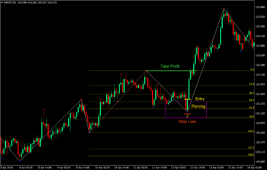 Top 5 Best Forex Trend Following Strategies That Work 10 Fibonacci Pullback Forex Trend Following Strategy 2