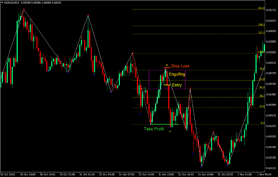 Top 5 Best Forex Trend Following Strategies That Work 11 Fibonacci Pullback Forex Trend Following Strategy 3