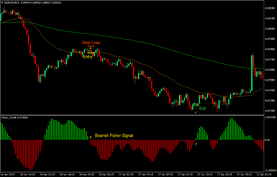 Top 5 Best Forex Trend Following Strategies That Work 8 Fisher Optimum Forex Trend Following Strategy 4