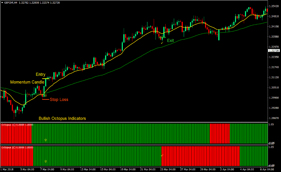 Octopus Trend Forex Swing Trading Strategy 2