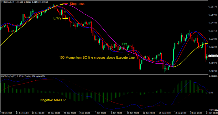 Technical Cross Forex Trading Strategy 3 Technical Cross Forex Trading Strategy 3