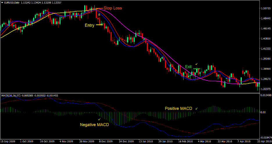 Technical Cross Forex Trading Strategy 4 Technical Cross Forex Trading Strategy 4