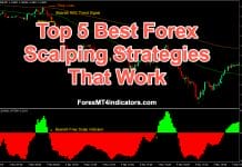Top 5 Best Forex Scalping Strategies That Work