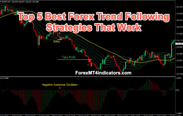 Top 5 Best Forex Trend Following Strategies That Work