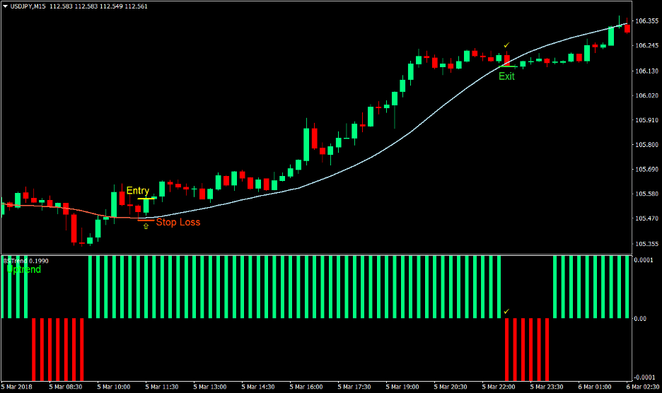BS Trend Forex Trading Strategy 1