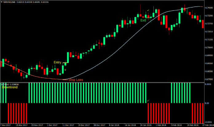BS Trend Forex Trading Strategy 2