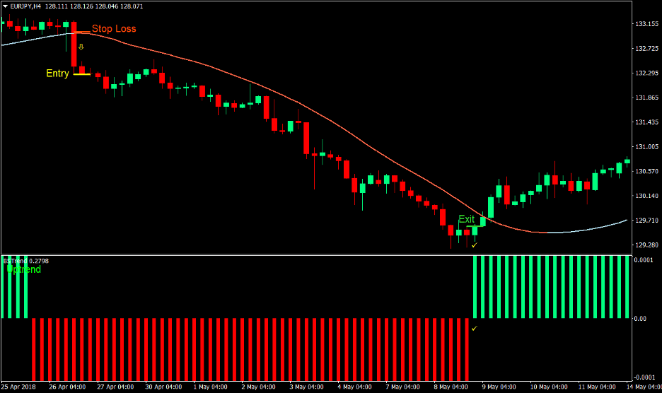BS Trend Forex Trading Strategy 4