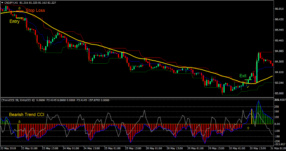 Donchian Trend Forex Trading Strategy 4 Donchian Trend Forex Trading Strategy 4