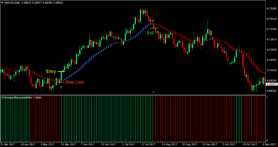 HAMA Supreme Forex Trading Strategy 2 HAMA Supreme Forex Trading Strategy 2