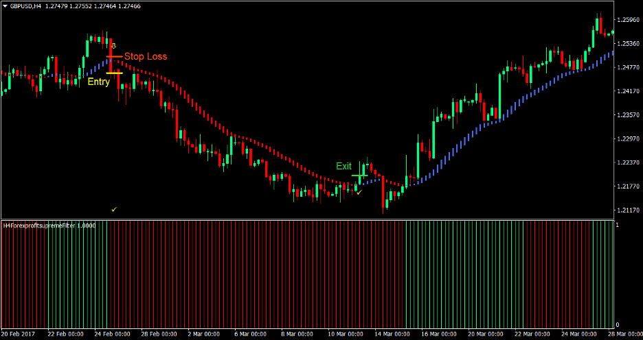 HAMA Supreme Forex Trading Strategy 3 HAMA Supreme Forex Trading Strategy 3