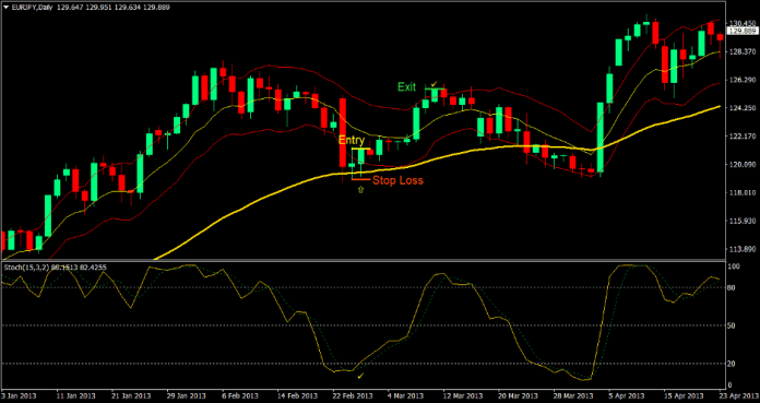 Keltner Reversal Forex Trading Strategy 2 Keltner Reversal Forex Trading Strategy 2