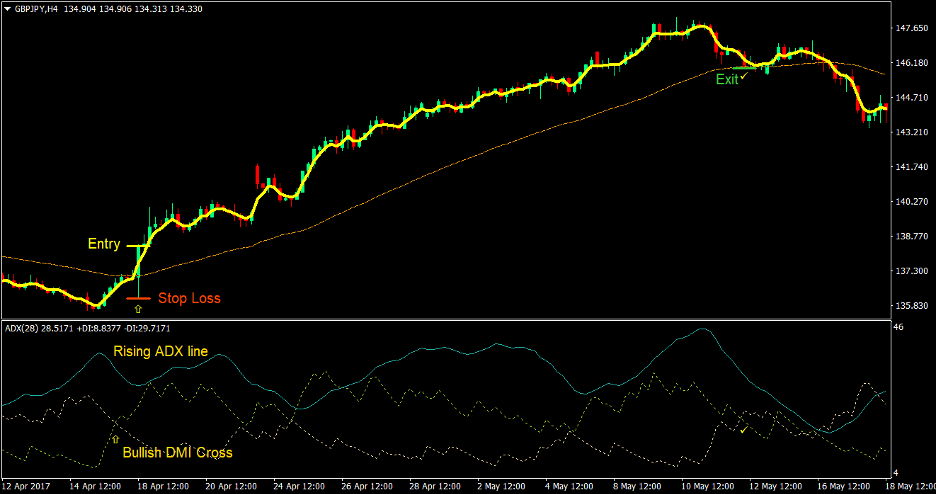 Optimum Channel Cross Forex Trading Strategy 2 Optimum Channel Cross Forex Trading Strategy 2