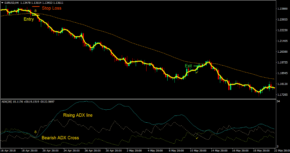 Optimum Channel Cross Forex Trading Strategy 3 Optimum Channel Cross Forex Trading Strategy 3