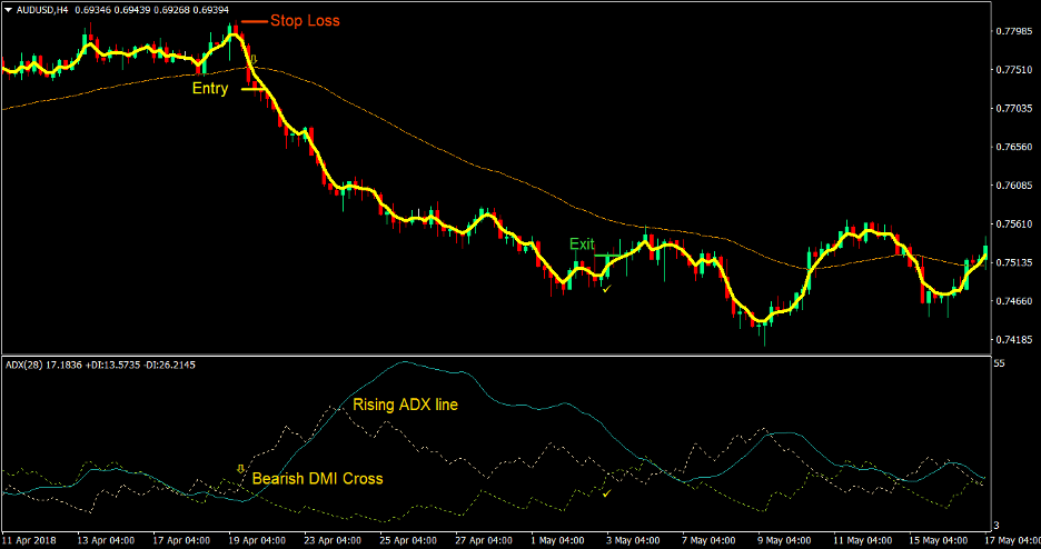 Optimum Channel Cross Forex Trading Strategy 4 Optimum Channel Cross Forex Trading Strategy 4
