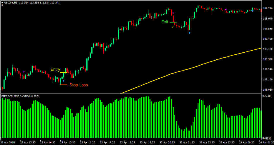 Silver Trend Forex Scalping Strategy 1