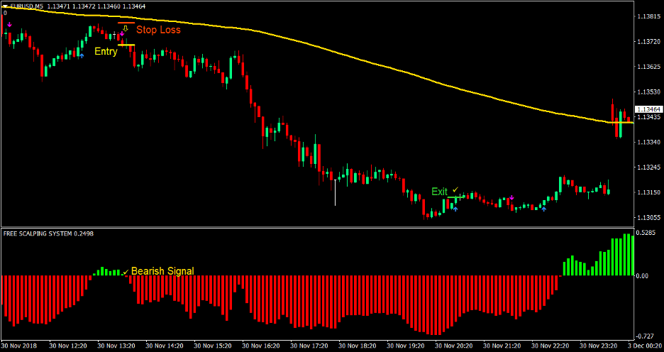 Silver Trend Forex Scalping Strategy 3