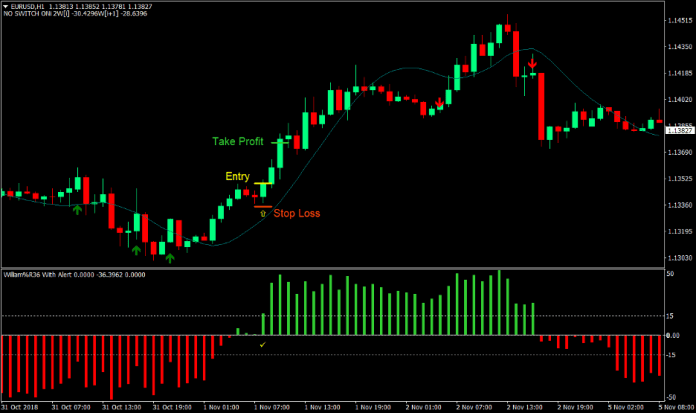 Yang Trader Forex Trading Strategy 2 Yang Trader Forex Trading Strategy 2