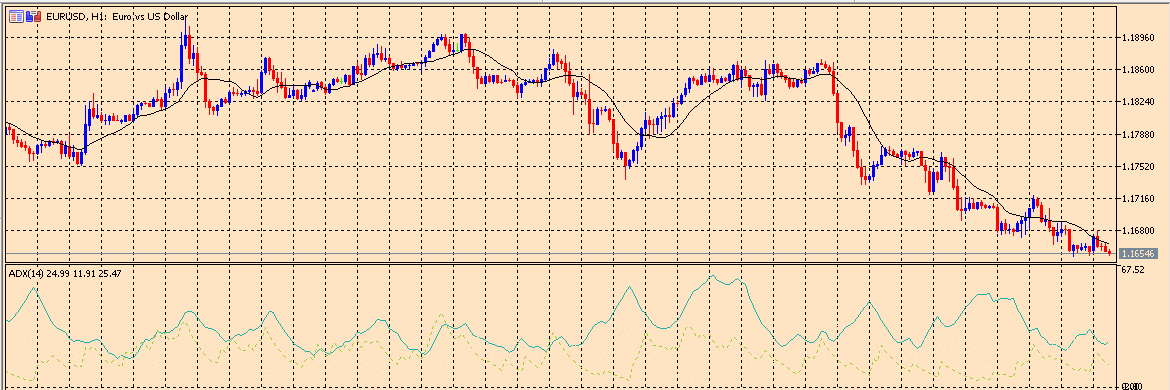 Average Directional Index (ADX)