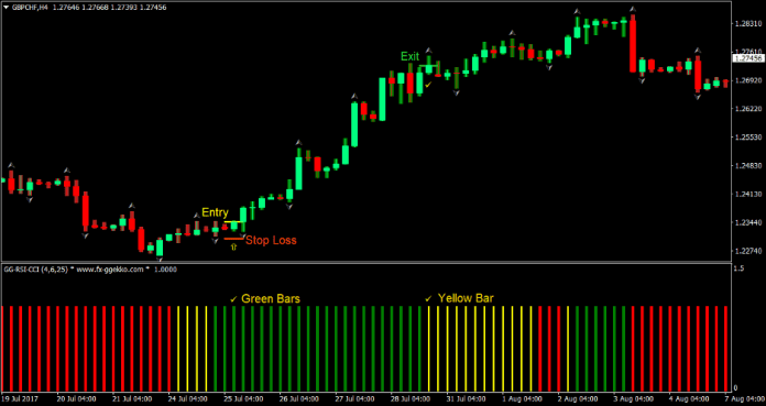 AVQ Trend Forex Trading Strategy 1