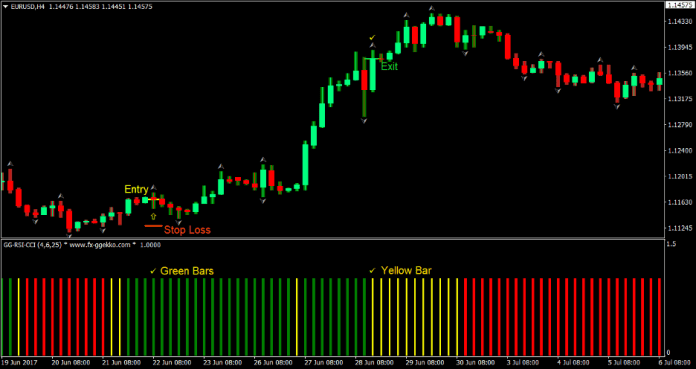 AVQ Trend Forex Trading Strategy 2