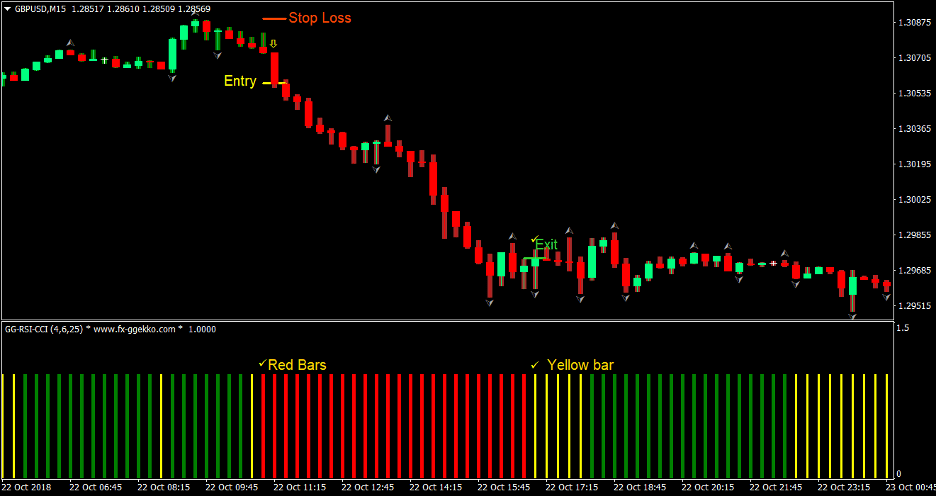 AVQ Trend Forex Trading Strategy 3