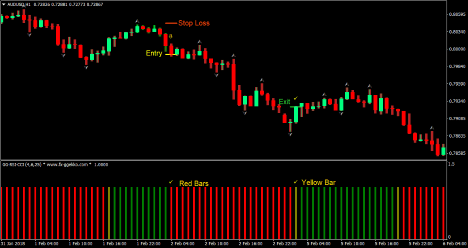 AVQ Trend Forex Trading Strategy 4