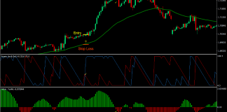 Aroon Trend Forex Trading Strategy 1
