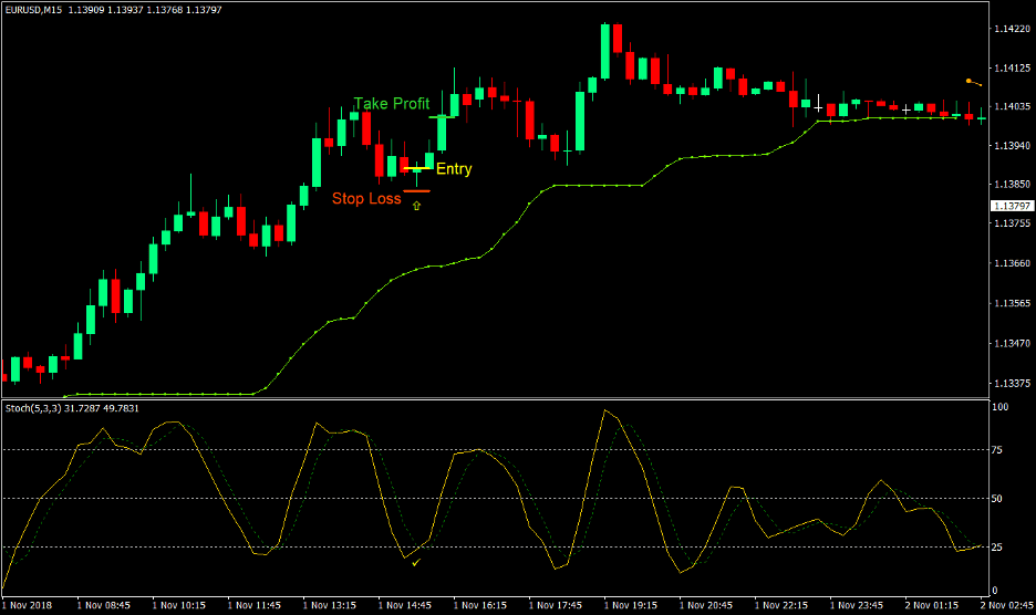 B Bands Trend Forex Trading Strategy 2 B Bands Trend Forex Trading Strategy 2