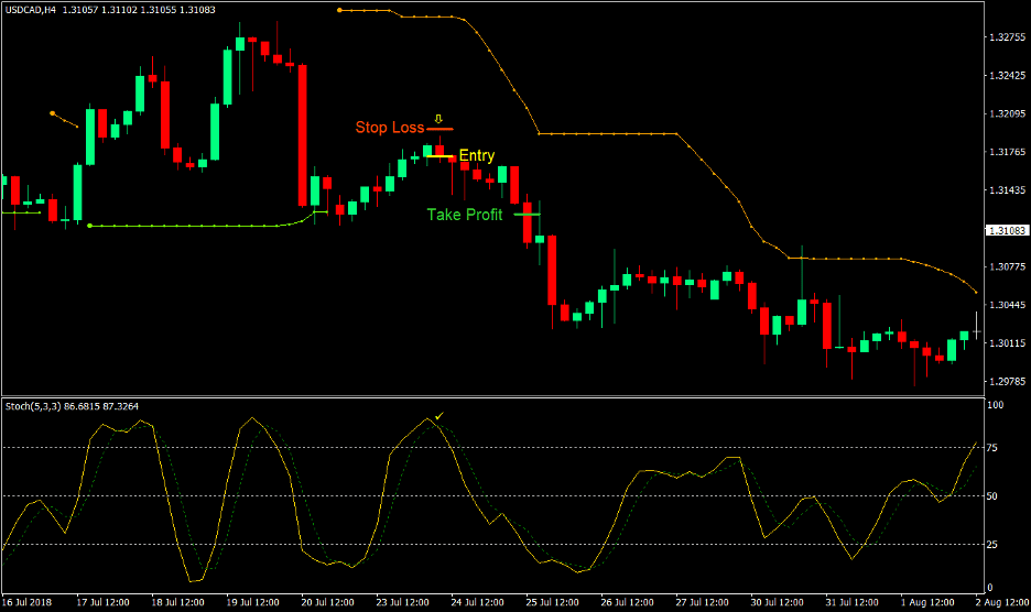 B Bands Trend Forex Trading Strategy 3 B Bands Trend Forex Trading Strategy 3