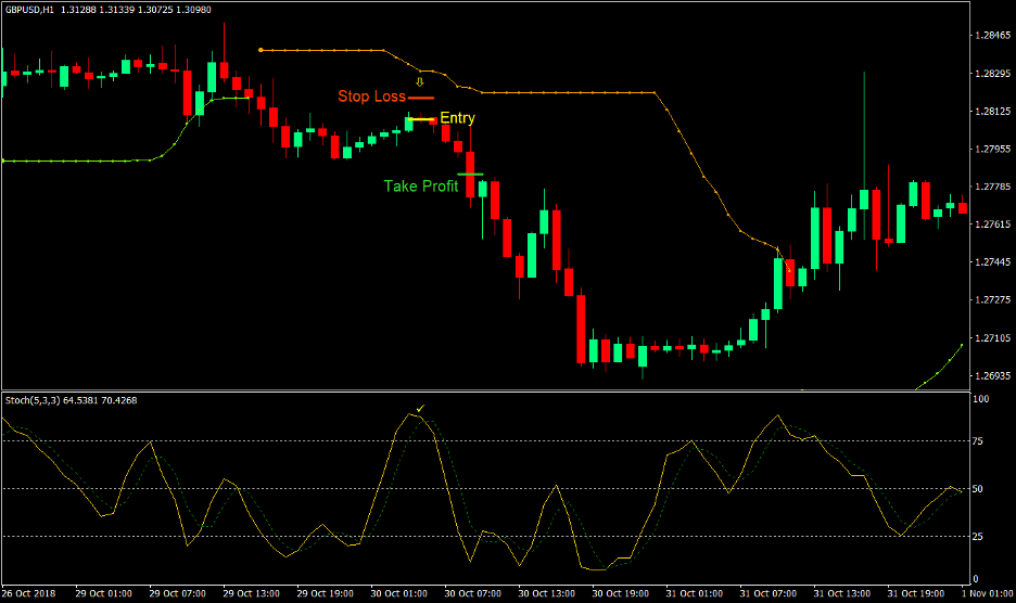 B Bands Trend Forex Trading Strategy 4 B Bands Trend Forex Trading Strategy 4