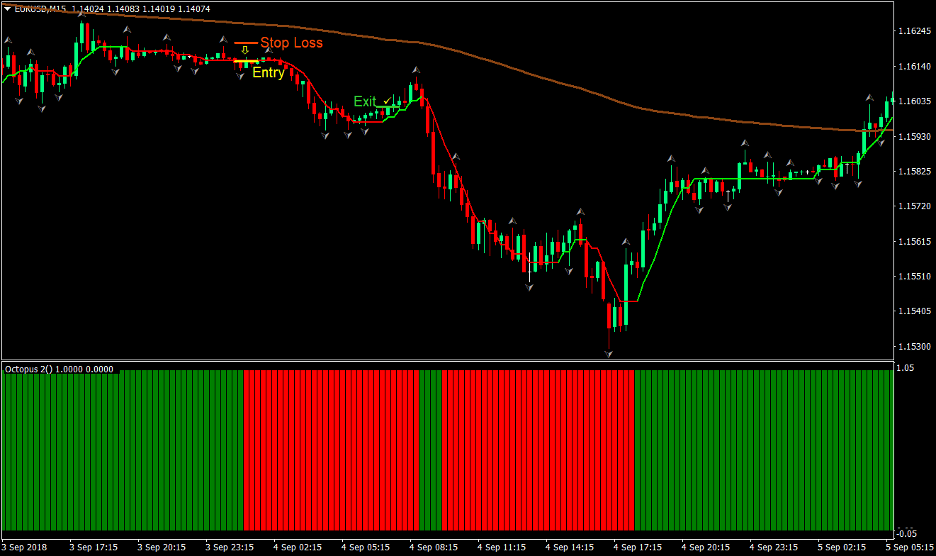 Buzzer Forex Trading Strategy 4