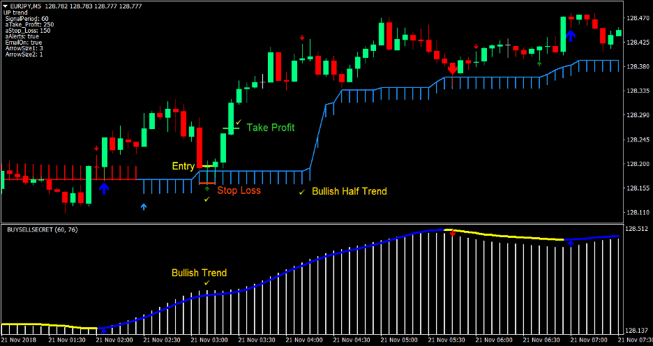Half Trend Scalp Forex Trading Strategy 2 Half Trend Scalp Forex Trading Strategy 2
