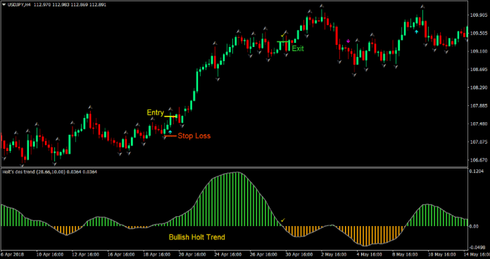 Holt Arrows Forex Trading Strategy 1 Holt Arrows Forex Trading Strategy 1