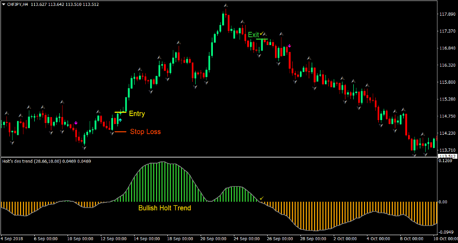 Holt Arrows Forex Trading Strategy 2 Holt Arrows Forex Trading Strategy 2